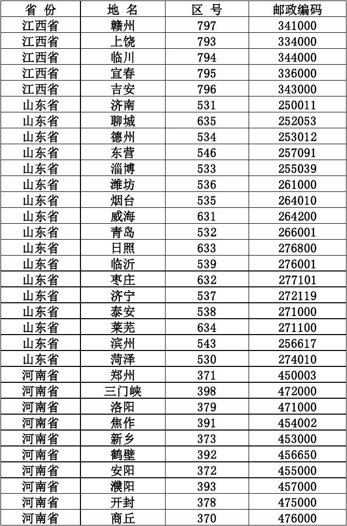 0898是哪里的区号(查询座机电话归属单位)-第1张图片-无双博客