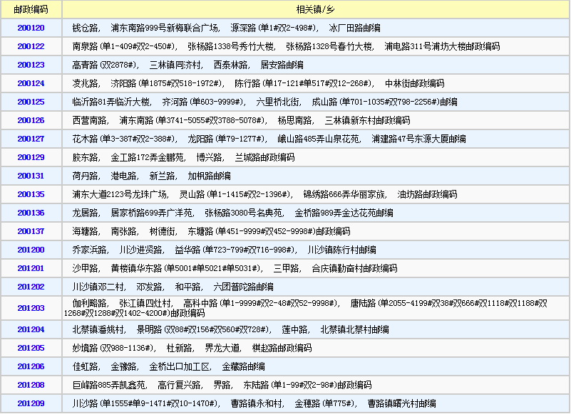 021是哪里的区号(021是哪里的区号查询)-第2张图片-无双博客