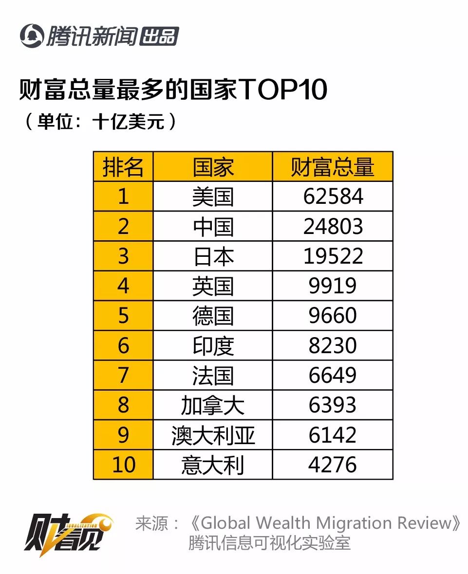 世界上最富有的人是谁(世界上最富有的人是谁他有多少钱)-第1张图片-无双博客