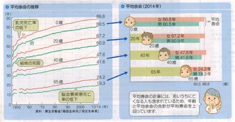 世界上人寿命最长(世界上人寿命最长的是谁)-第2张图片-无双博客