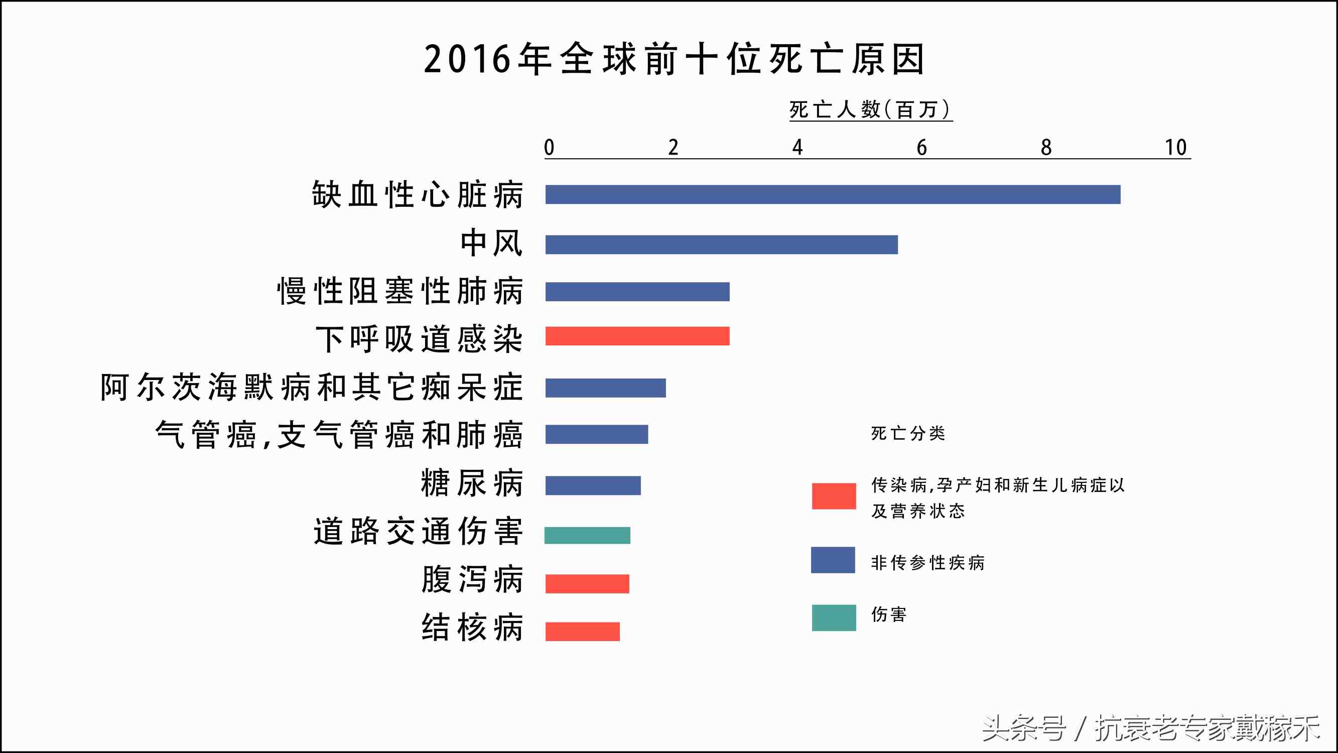 世界上杀人最多的人是谁()-第1张图片-无双博客