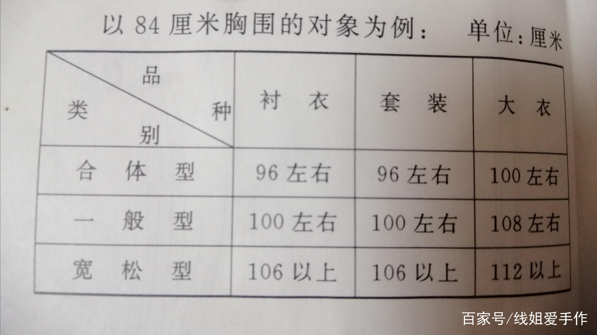 世界上胸围最小的人(世界上胸围最小的人类)-第2张图片-无双博客