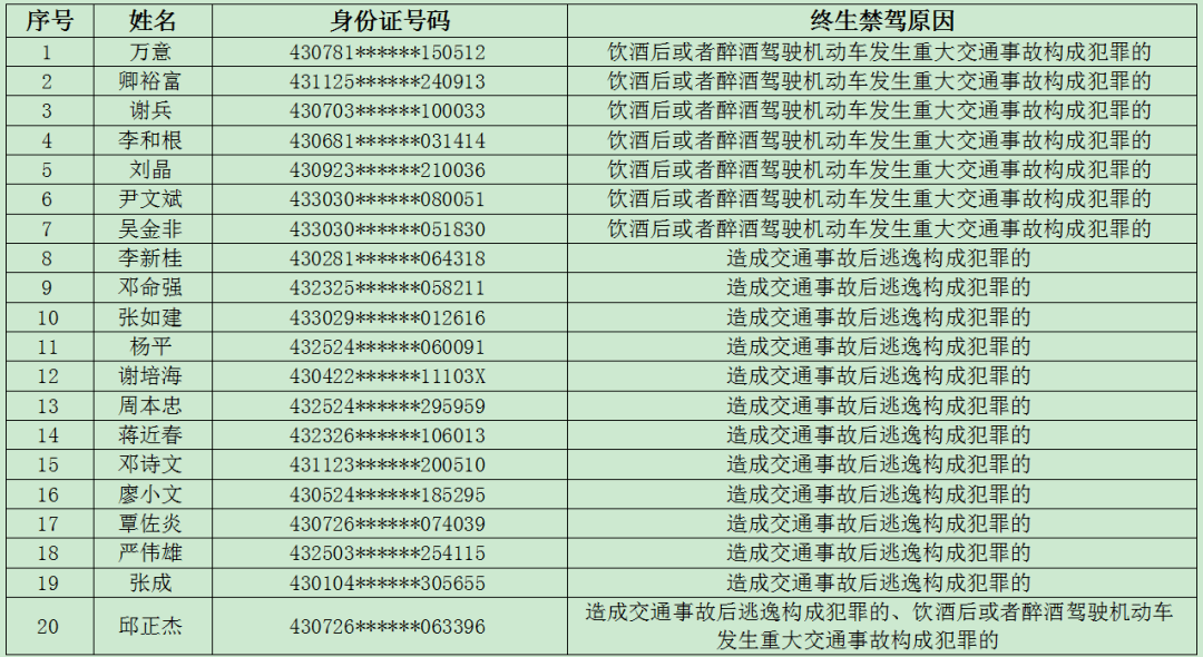 0731是哪里的区号(什么欠款会被0731催收)-第2张图片-无双博客