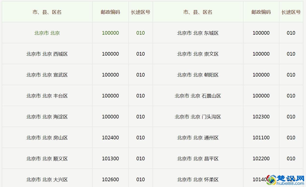 0769是哪里的区号(0769是哪个省份的区号)-第2张图片-无双博客