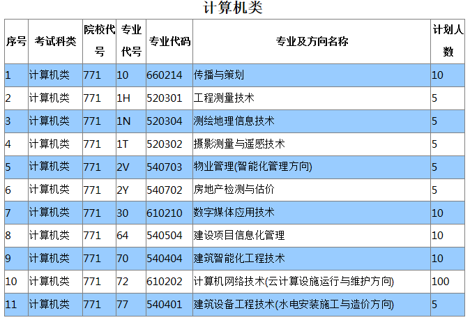 专业代码在哪里查询(考公务员专业代码在哪里查询)-第1张图片-无双博客