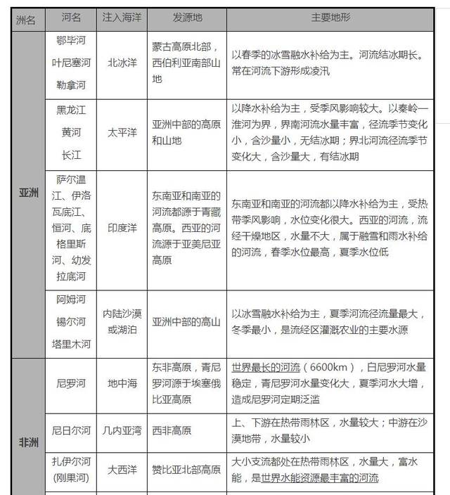 世界上主要河流(世界上主要河流水文特征)-第2张图片-无双博客