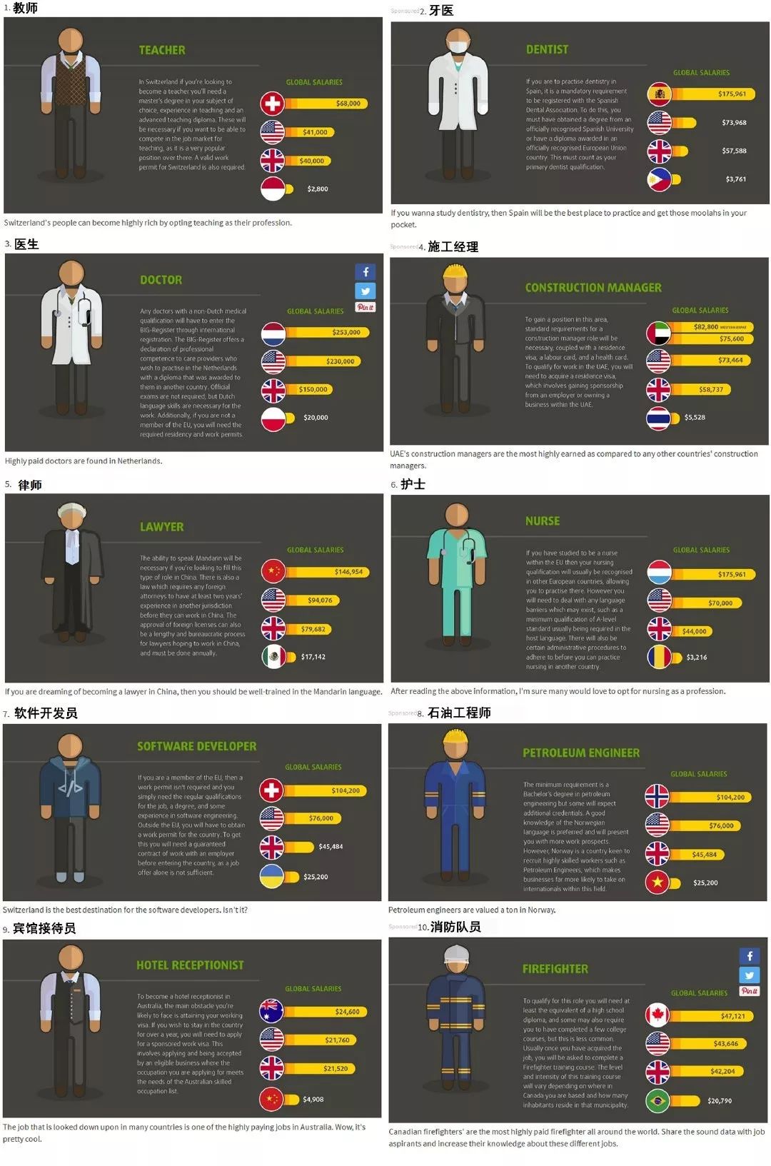 世界上最高薪的工作(世界上最高薪的工作排行榜)-第2张图片-无双博客