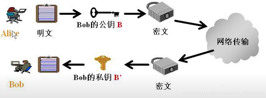 世界上最长的密码(最长的数字密码)-第2张图片-无双博客