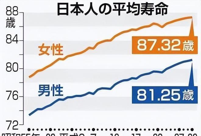 世界上人均寿命最短的国家(世界上人均寿命最短的国家中非共和国)-第1张图片-无双博客