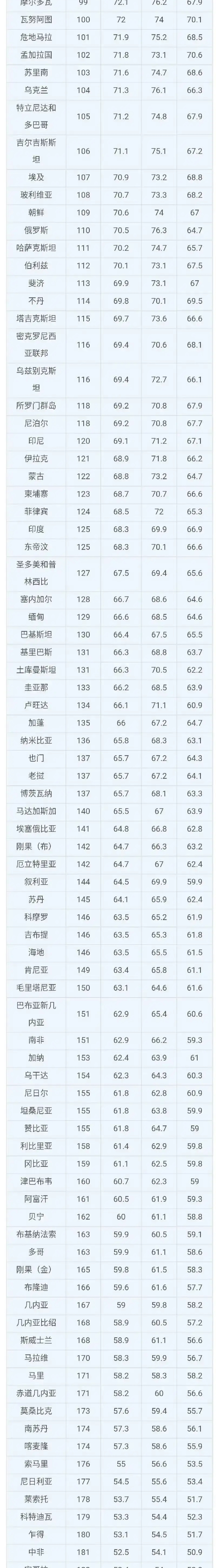 世界上寿命最长的人(世界上寿命最长的人吉尼斯)-第2张图片-无双博客