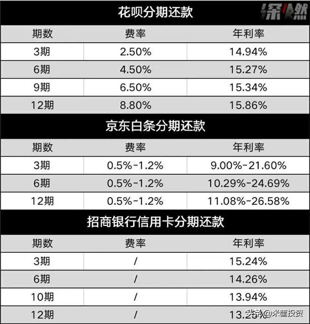 花呗分期会上征信记录吗(花呗分期会上征信记录吗怎么查)-第2张图片-无双博客