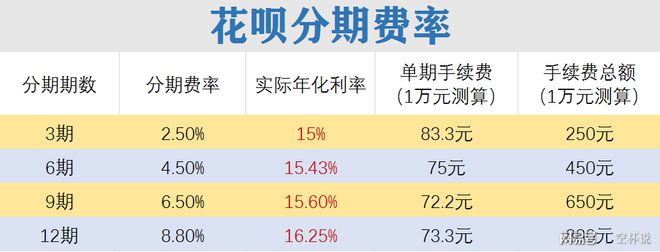 花呗分期好还是最低还款好(花呗分期好还是还最低还款好)-第1张图片-无双博客