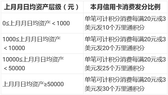 平安银行信用卡积分(平安银行信用卡积分怎么获得)-第2张图片-无双博客