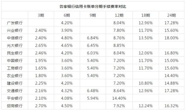 信用卡最低还款额(信用卡最低还款额还了之后,剩余款额要付利息吗)-第1张图片-无双博客