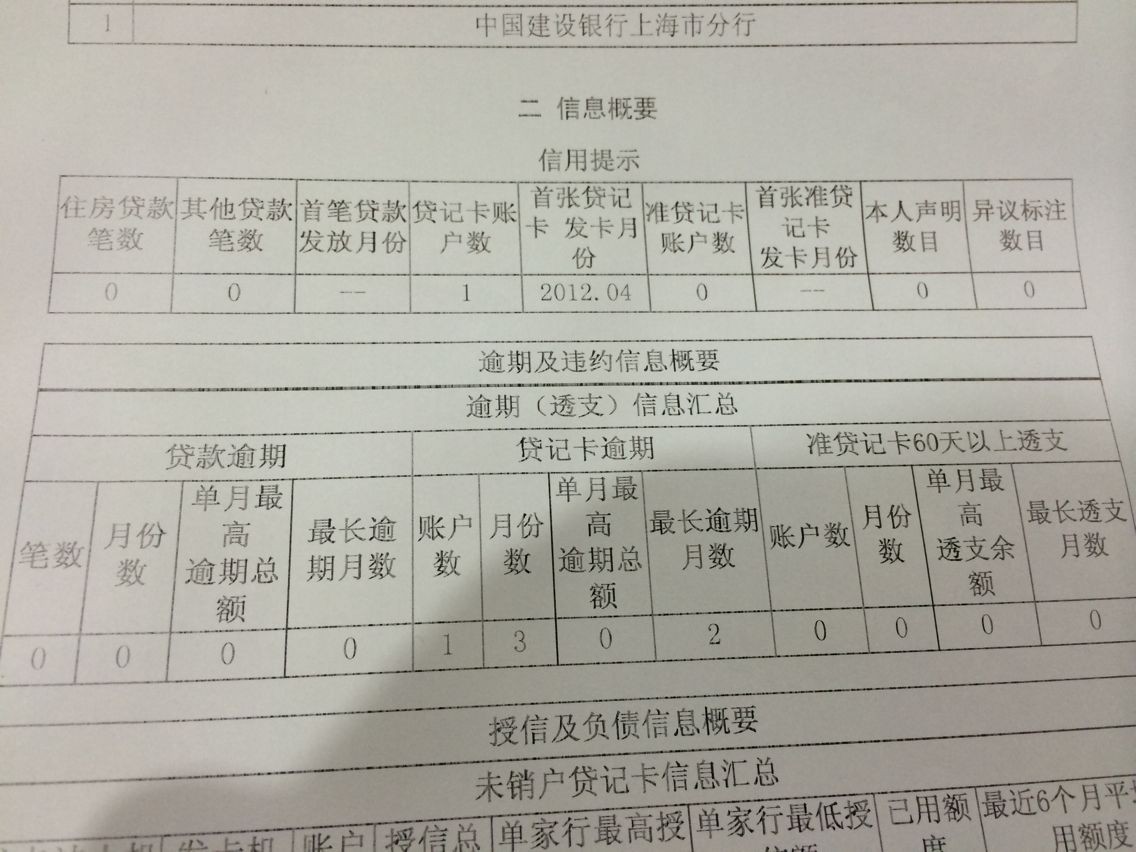 2019信用卡逾期立案标准(2021年信用卡逾期被起诉怎么办)-第2张图片-无双博客