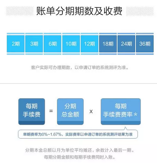 花呗分期信用卡分期(花呗分期信用卡分期怎么还款)-第1张图片-无双博客