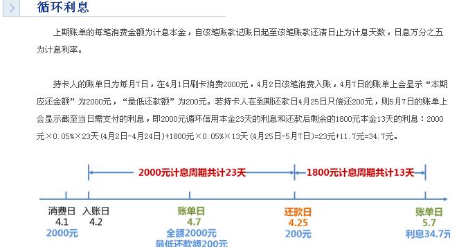 信用卡还款方式(帮别人信用卡还款方式)-第1张图片-无双博客