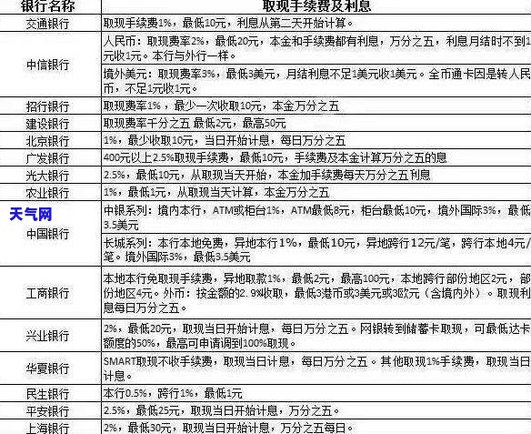 信用卡利息怎么算(透支信用卡利息怎么算)-第1张图片-无双博客