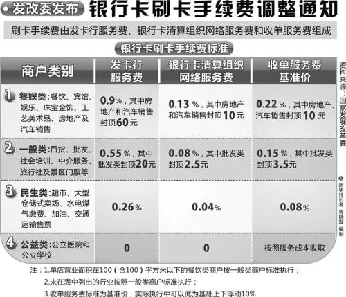 信用卡刷卡手续费(信用卡刷卡手续费怎么算)-第1张图片-无双博客