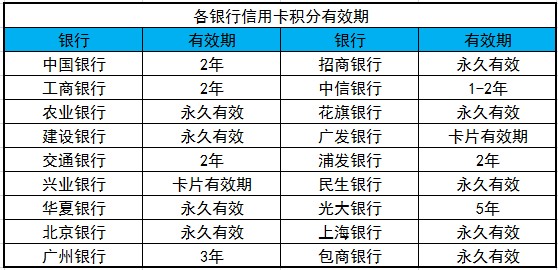 信用卡利息(信用卡利息减免政策)-第2张图片-无双博客