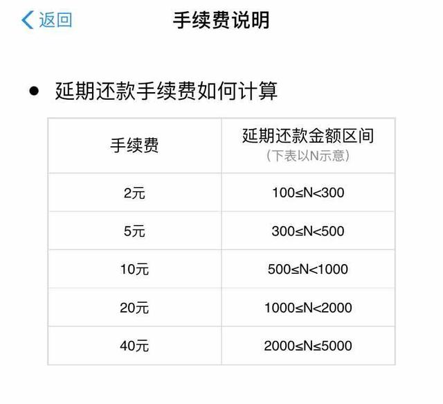 花呗分期还款和最低还款哪个划算(如果逾期了实在没钱还怎么办)-第2张图片-无双博客