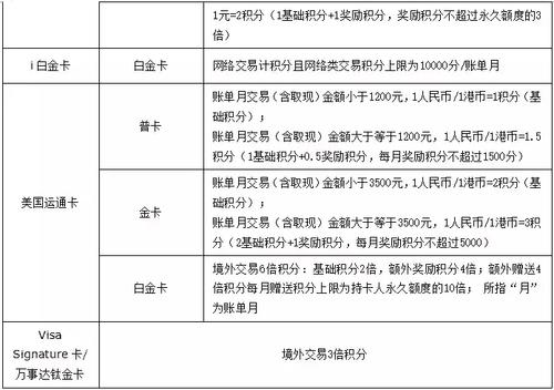 中信信用卡积分(中信信用卡积分商城兑换)-第2张图片-无双博客