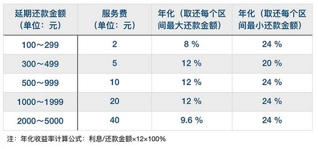 五千花呗分期12个月利息(5000花呗分期12个月利息多少)-第2张图片-无双博客